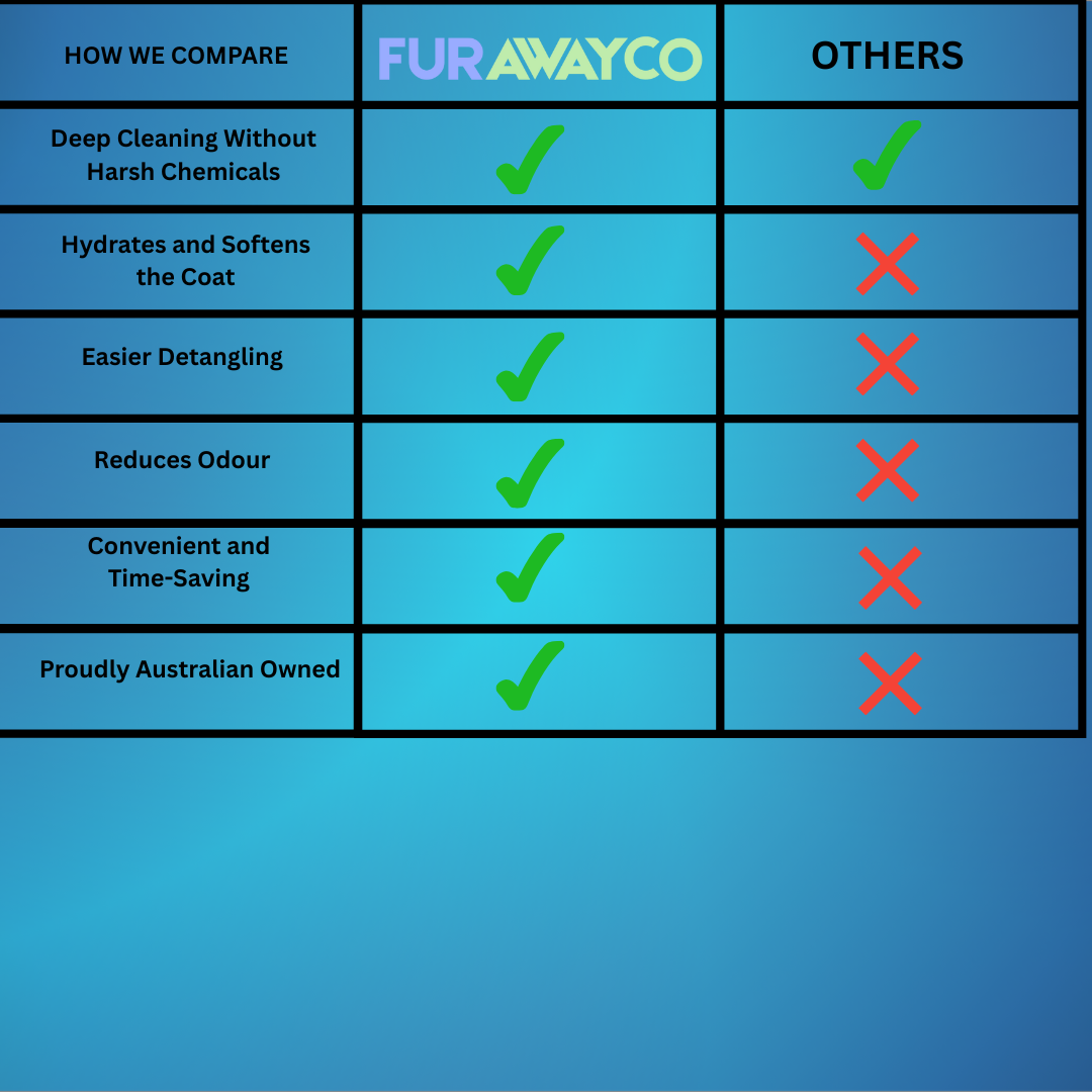 FarAwayCo - Pet Brush