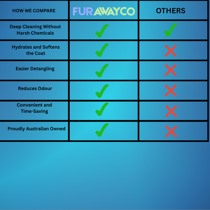 FarAwayCo - Pet Brush